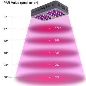 VIPARSPECTRA Reflector-Series 300W (V300) LED Grow Light