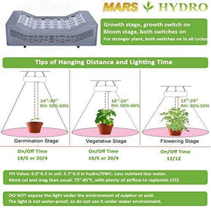 MarsHydro 600/1200W LED Grow Light