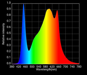 Slim 500S Dimmable LED Grow Lights 3500k - Spectrum Control - LH351H (UV)