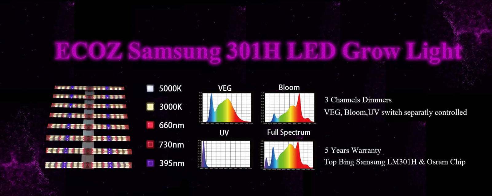ECOZ-SAMSUNG-301HLED-GROW-LIGHT-BANNER | ECO Farm