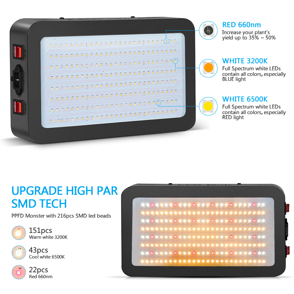 ECO Farm 120W/216W/480W LED Grow Light - ECO Series-growpackage.com