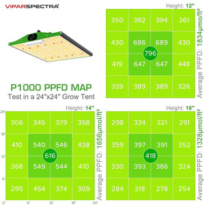 100 Watt Panels - Viparspectra Pro Series P1000