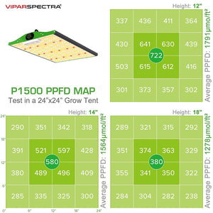 100 Watt Panels - Viparspectra Pro Series P1500