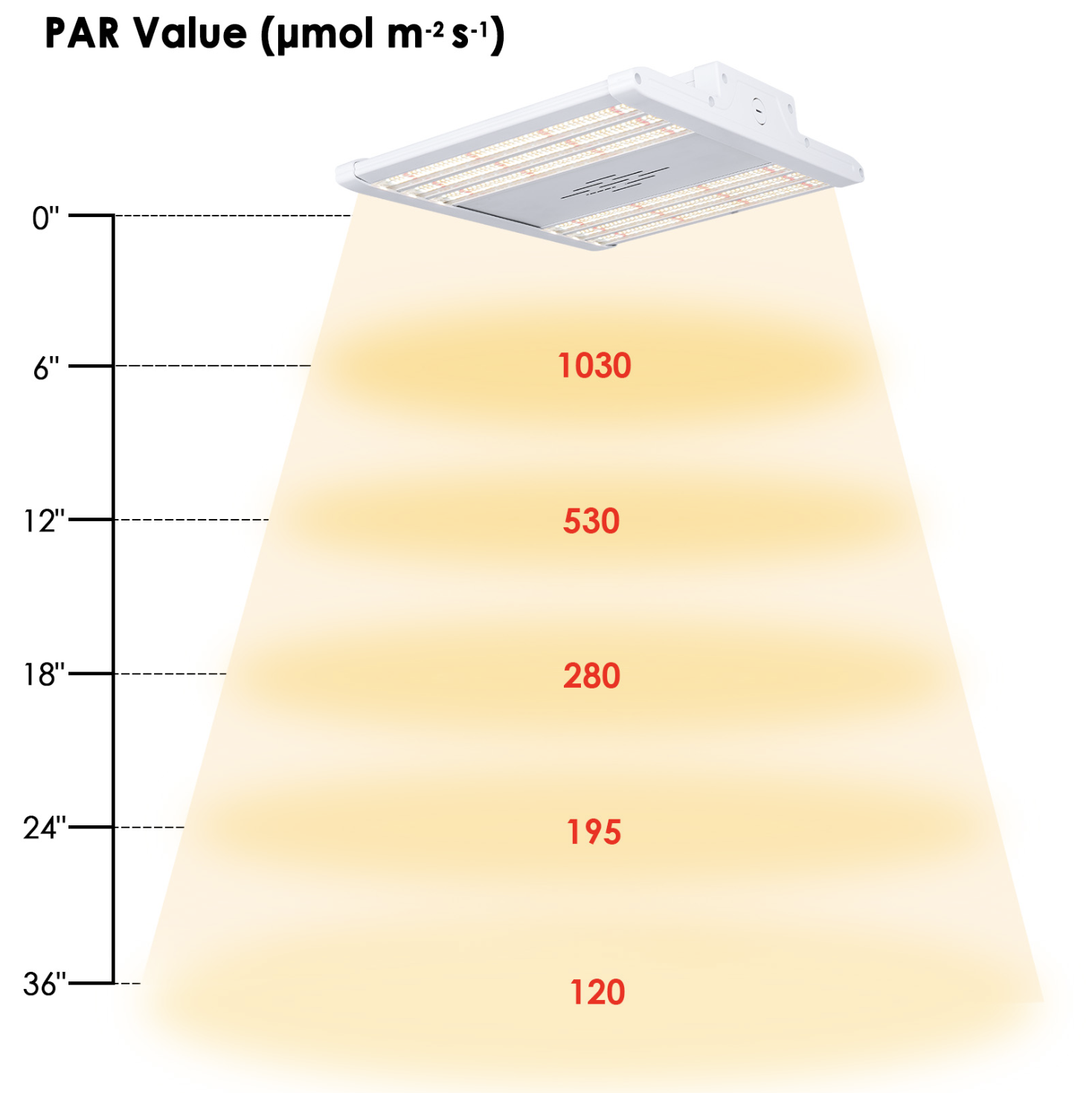 100 Watt Panels - Viparspectra VP Series VP1000
