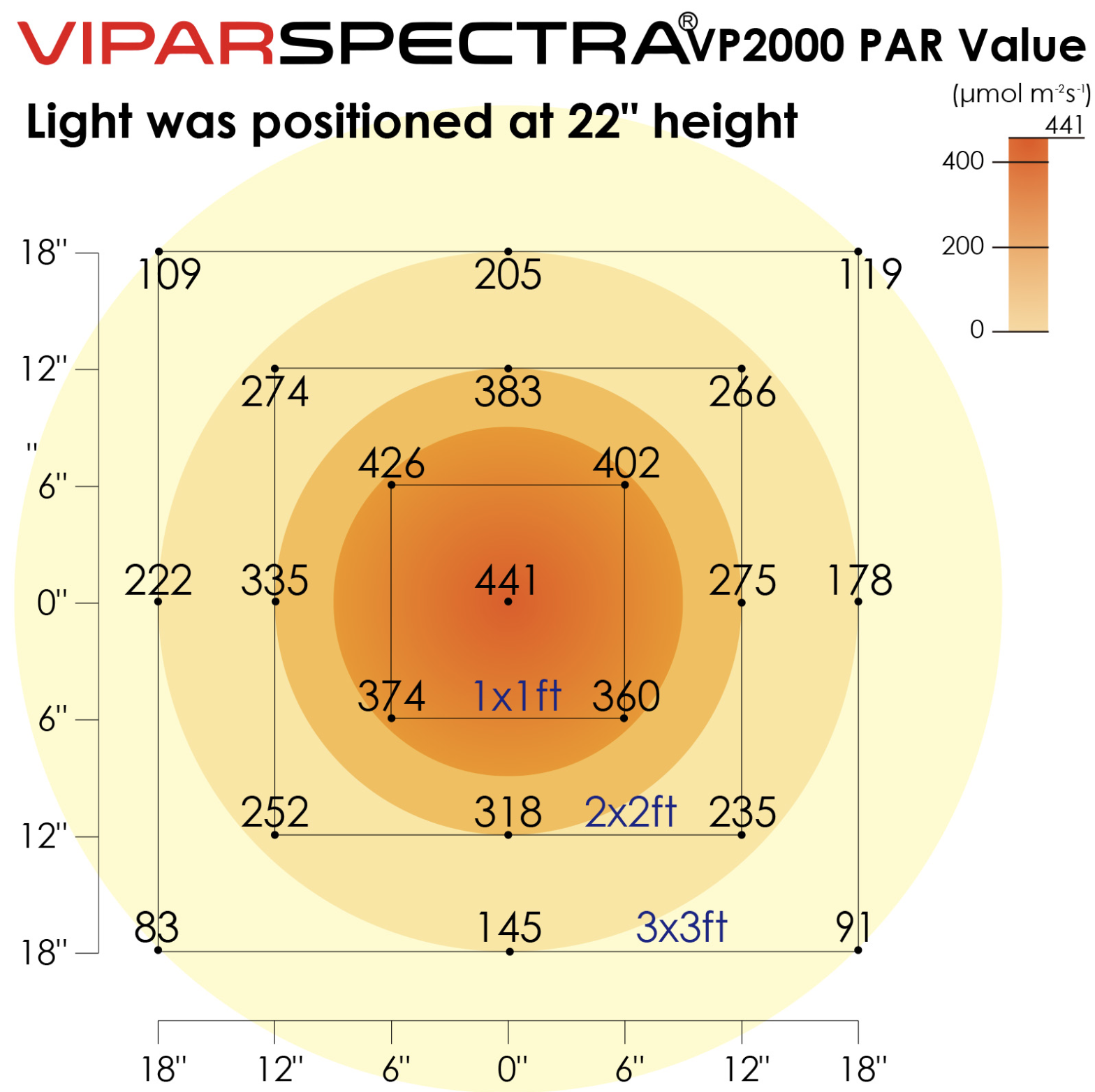 100 Watt Panels - Viparspectra VP Series VP2000