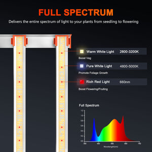 Spider Farmer G860W Full Spectrum LED Grow Light