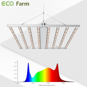 ECO Farm MB660/MB720 Foldable Grow Light Bar
