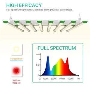 GROPLANNER  LED GROW LIGHT 800W- GROPLANNER I SERIES