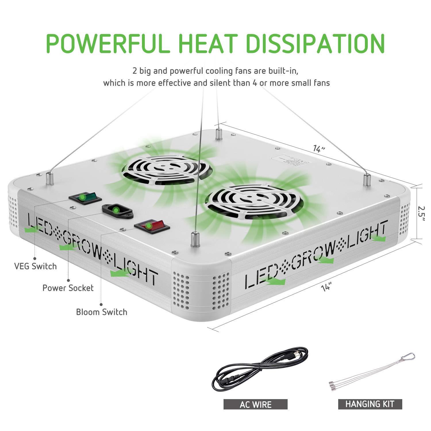 VIVOSUN 1200W COB LED Grow Light