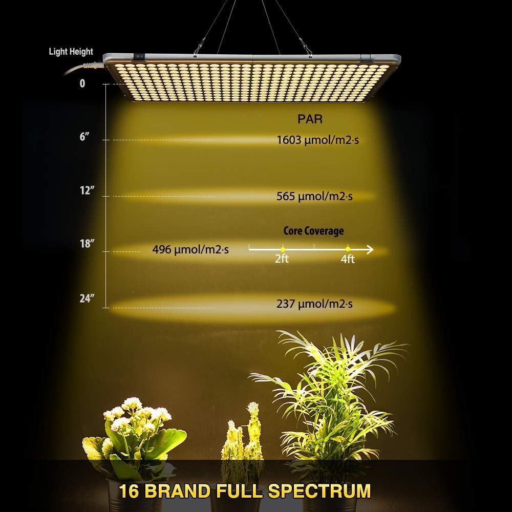 ECO Farm 60W Sunlike Full Spectrum Supplemental LED Grow Light-growpackage.com