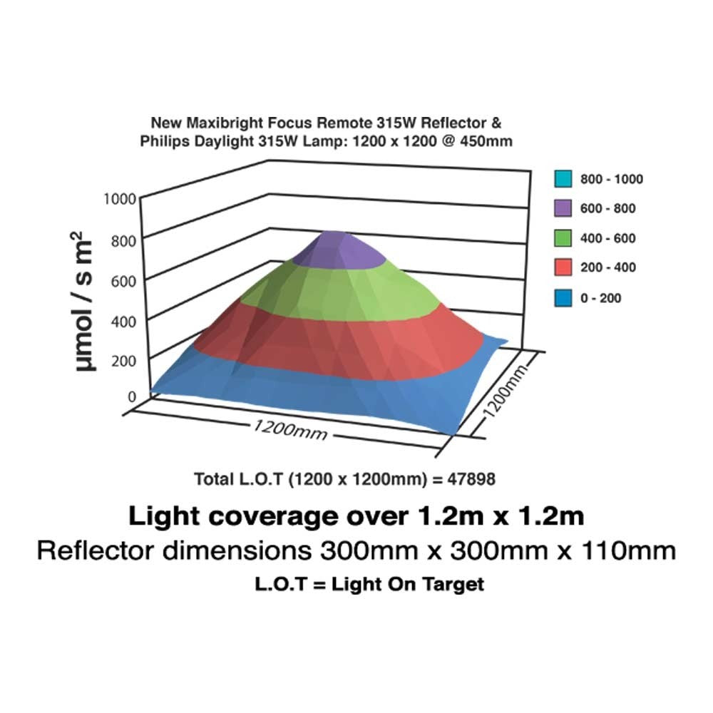 Focus iLink 315w CDM Lighting System with Phillips Lamp
