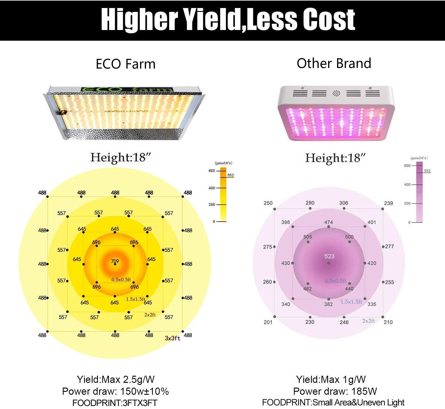 ECO Farm 150W/300W/450W LED Quantum Board-growpackage.com