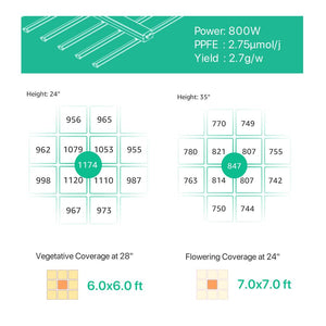 GROPLANNER  LED GROW LIGHT 800W- GROPLANNER I SERIES