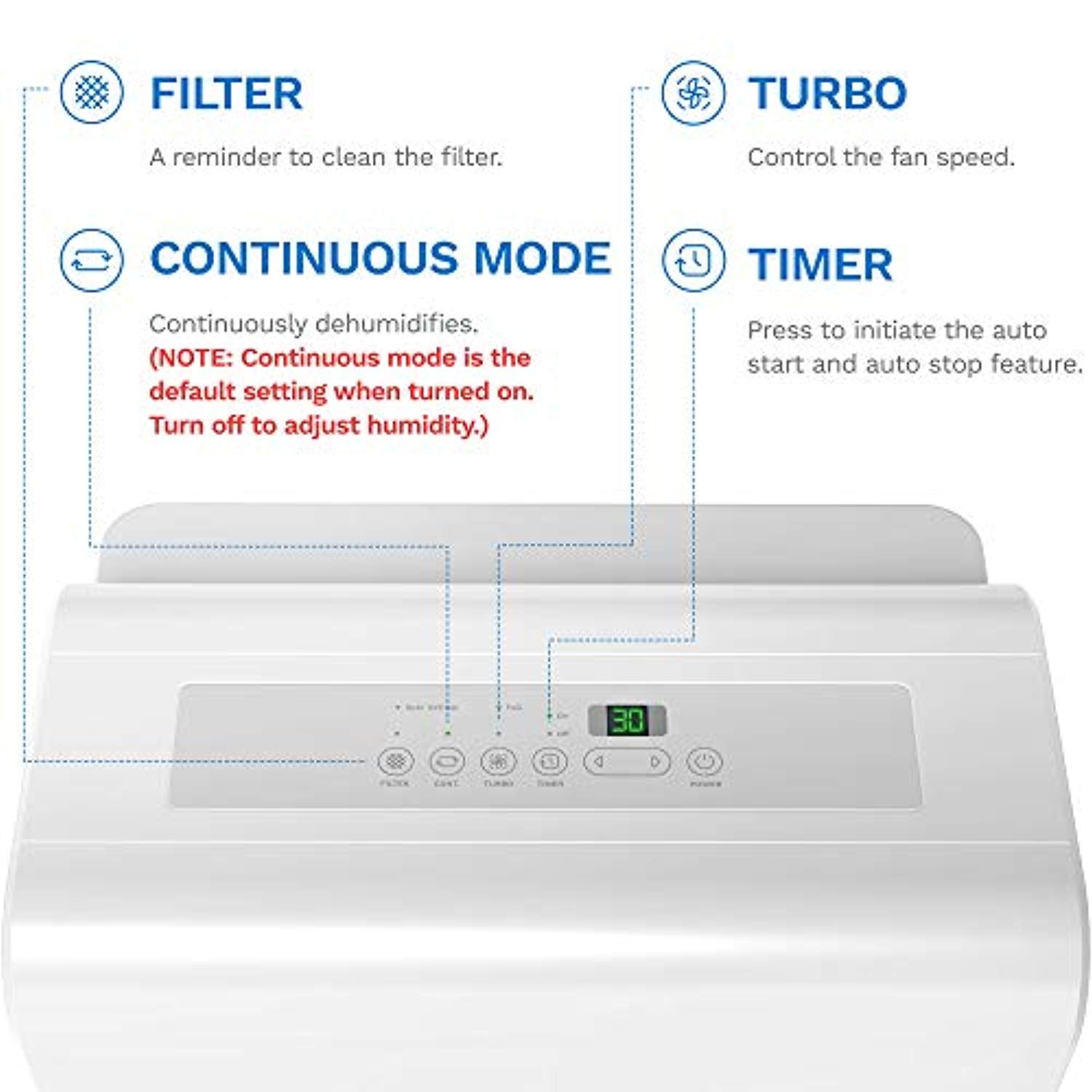 hOmeLabs 1,500 Sq. Ft Energy Star Dehumidifier for Medium to Large Rooms and Basements