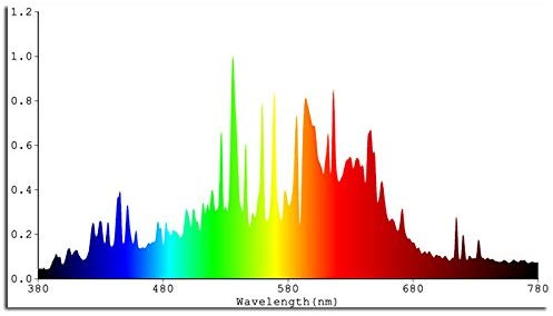 ECO Farm CMH 315W Grow Bulbs E39/E40-growpackage.com