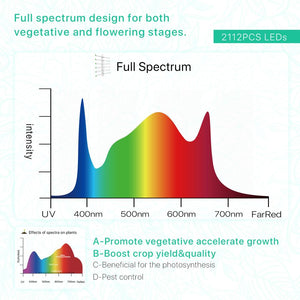 GROPLANNER  LED GROW LIGHT 800W- GROPLANNER I SERIES