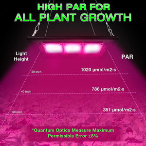 ECO Farm 250W Supplemental COB LED Grow Light-growpackage.com