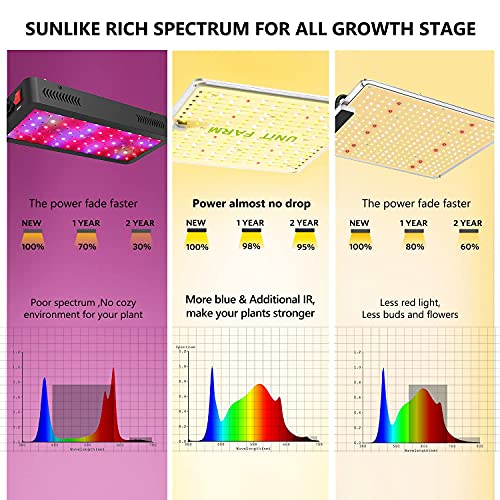 UNIT FARM UF1000 LED grow light full spectrum hydroponic grow light