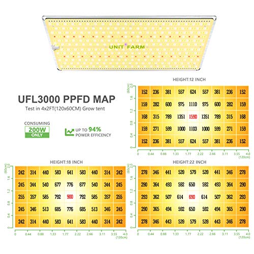 UNIT FARM UFL3000 LED grow light full spectrum growing light