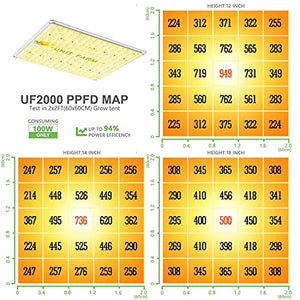 UNIT FARM UF2000 LED Grow Lights Full Spectrum Hydroponic Growing Light