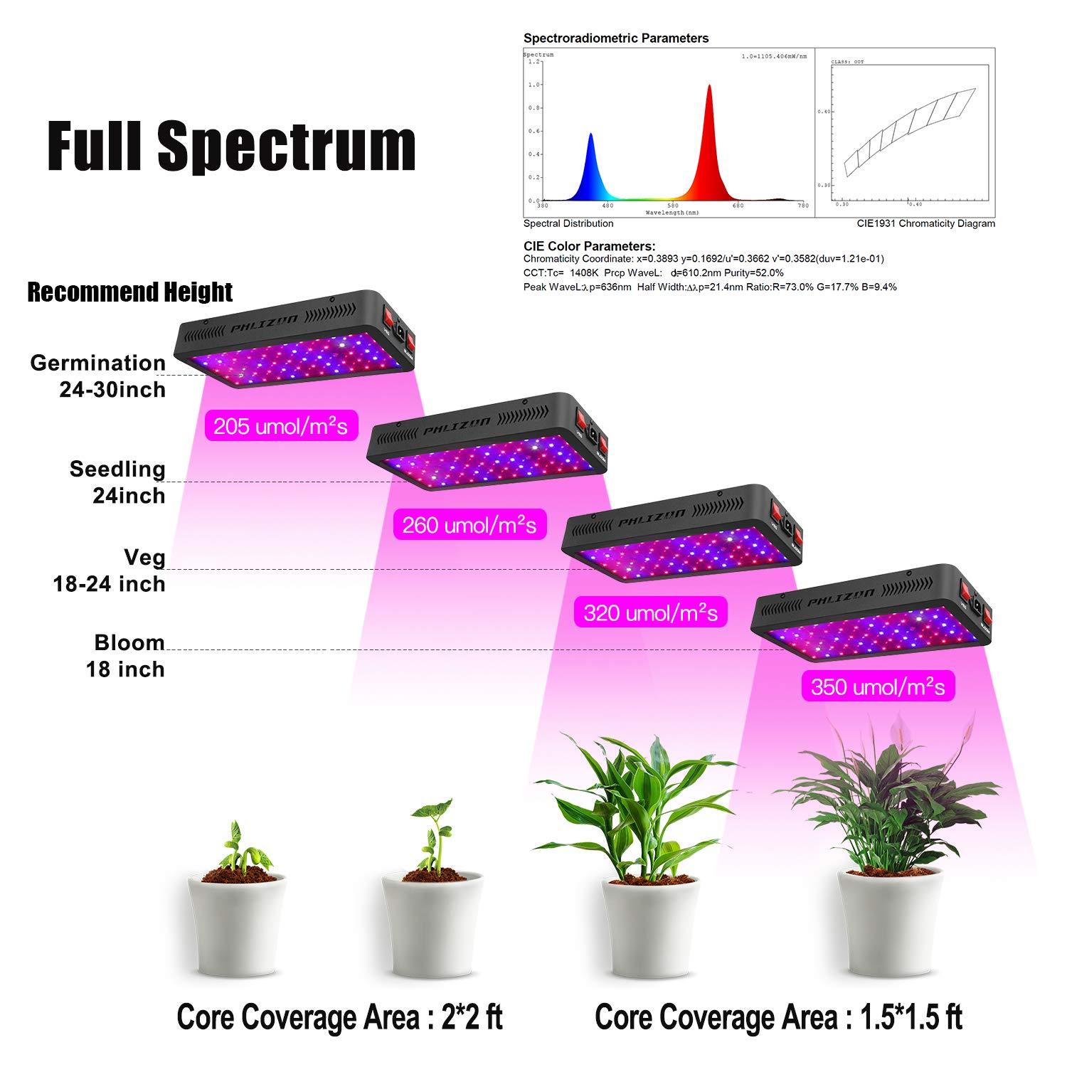 Phlizon Newest LED Plant Grow Light,with Thermometer Humidity Monitor,with Adjustable Rope,Full Spectrum Double Switch Plant Light for Indoor Plants Veg and Flower