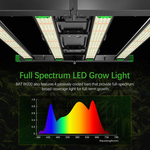 BESTVA BAT W200 Dimmable LED Grow Light for Your Indoor Plants