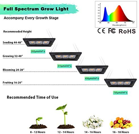 ECO Farm 150W Waterproof COB Supplemental LED Grow Light-growpackage.com
