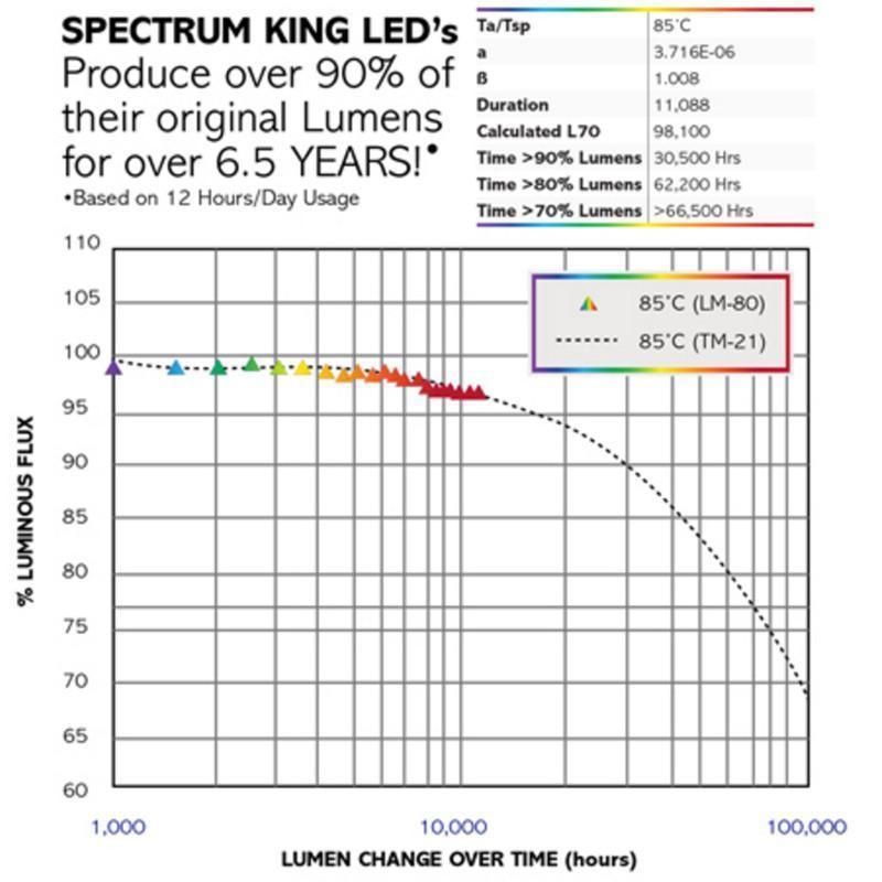 Spectrum King SK602 - Lampe Horticole LED Puissante - Spectre Complet -  IP65 - GrowLED