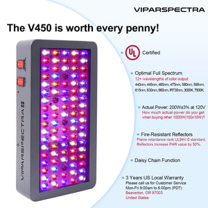 VIPARSPECTRA Reflector-Series 450W (V450) LED Grow Light