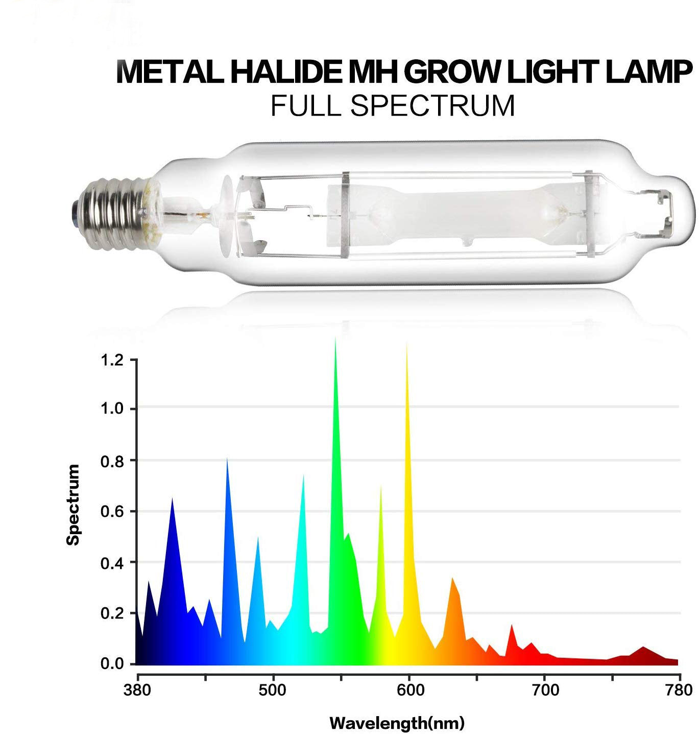 ECO Farm 400W HPS/MH 6"Air Cooled Grow Light System Kits-growpackage.com