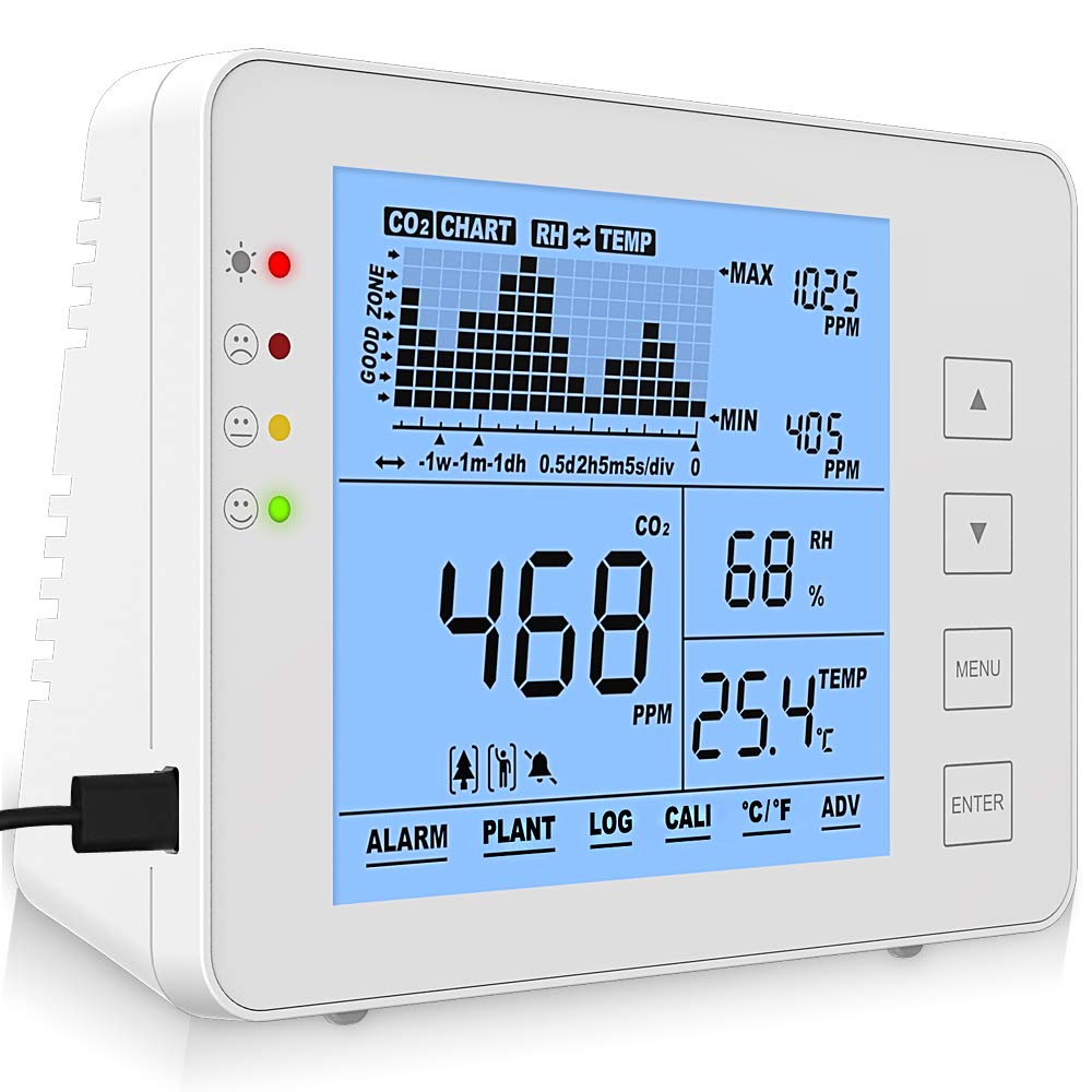 ECO Farm Indoor CO2 controller, CO2 Meter-growpackage.com