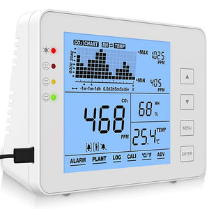 ECO Farm Indoor CO2 controller, CO2 Meter-growpackage.com