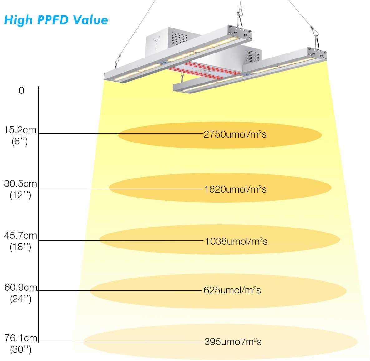 EnjoYield 2000W LED Grow Light High PAR 4x4ft Full Spectrum with Extra 660nm Quantum Board