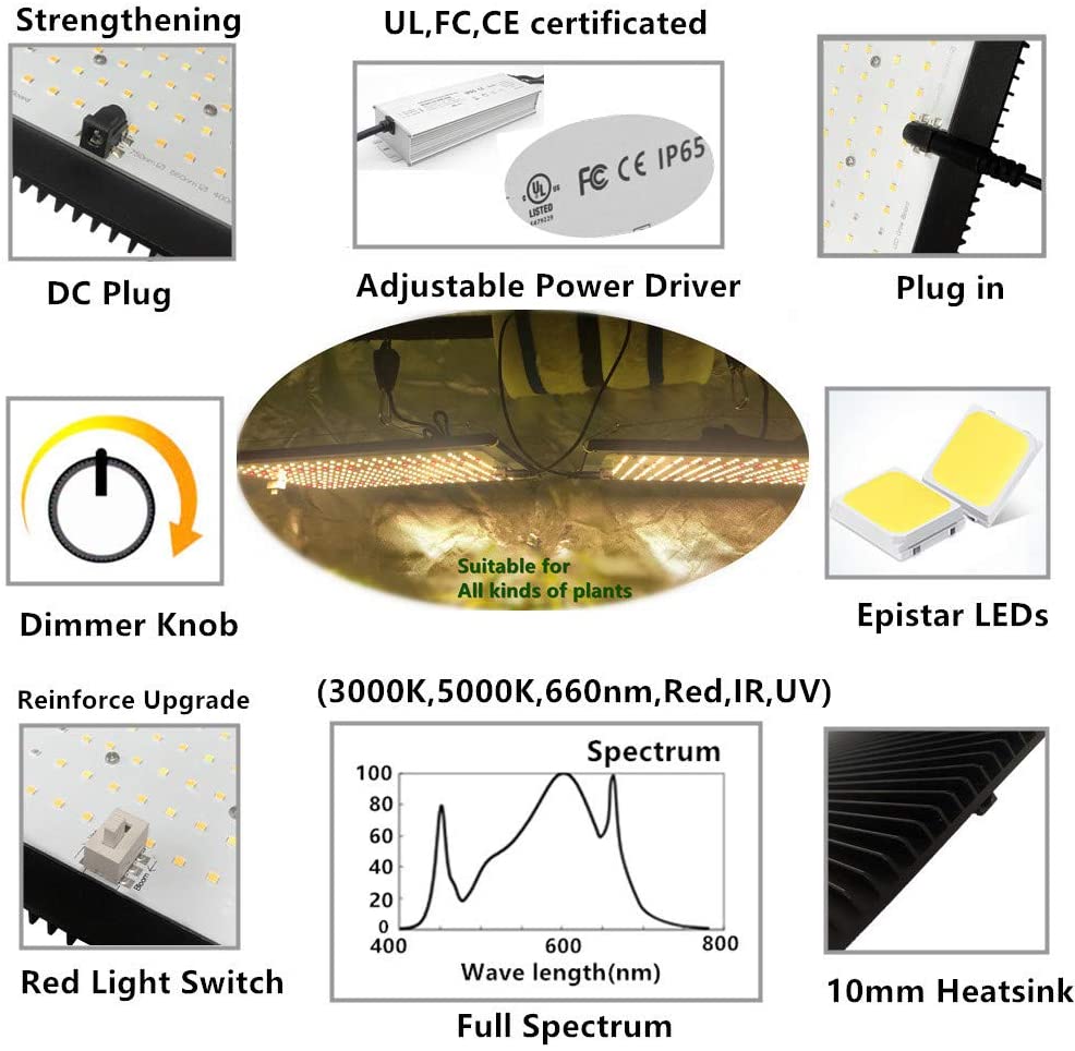 EnFun Updated FS-2000 Full Spectrum LED Grow Light 4x4ft