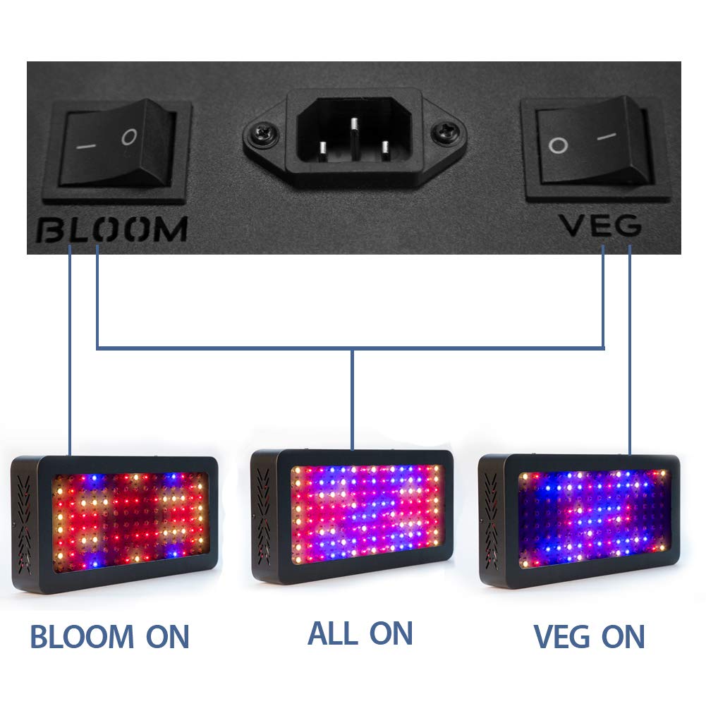 Amico 1200W UV&IR Full Spectrum LED Grow Light