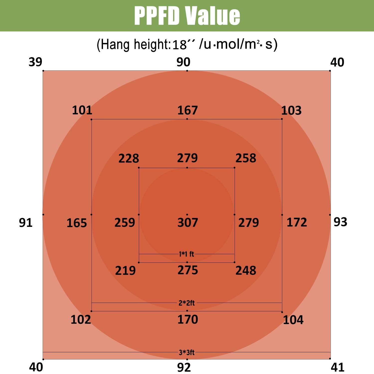 Phlizon Newest 1000W LED Grow Light Full Spectrum