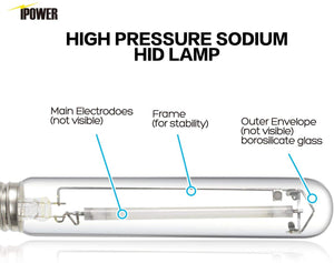 ECO Farm 600W HPS/MH 6"Air Cooled Grow Light System Kits-growpackage.com