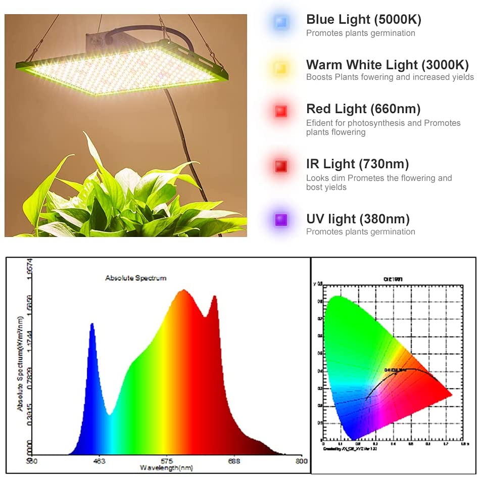 ECO Farm ECOGreen 100W DIY Splicable Full Spectrum Quantum Board LED Grow Light