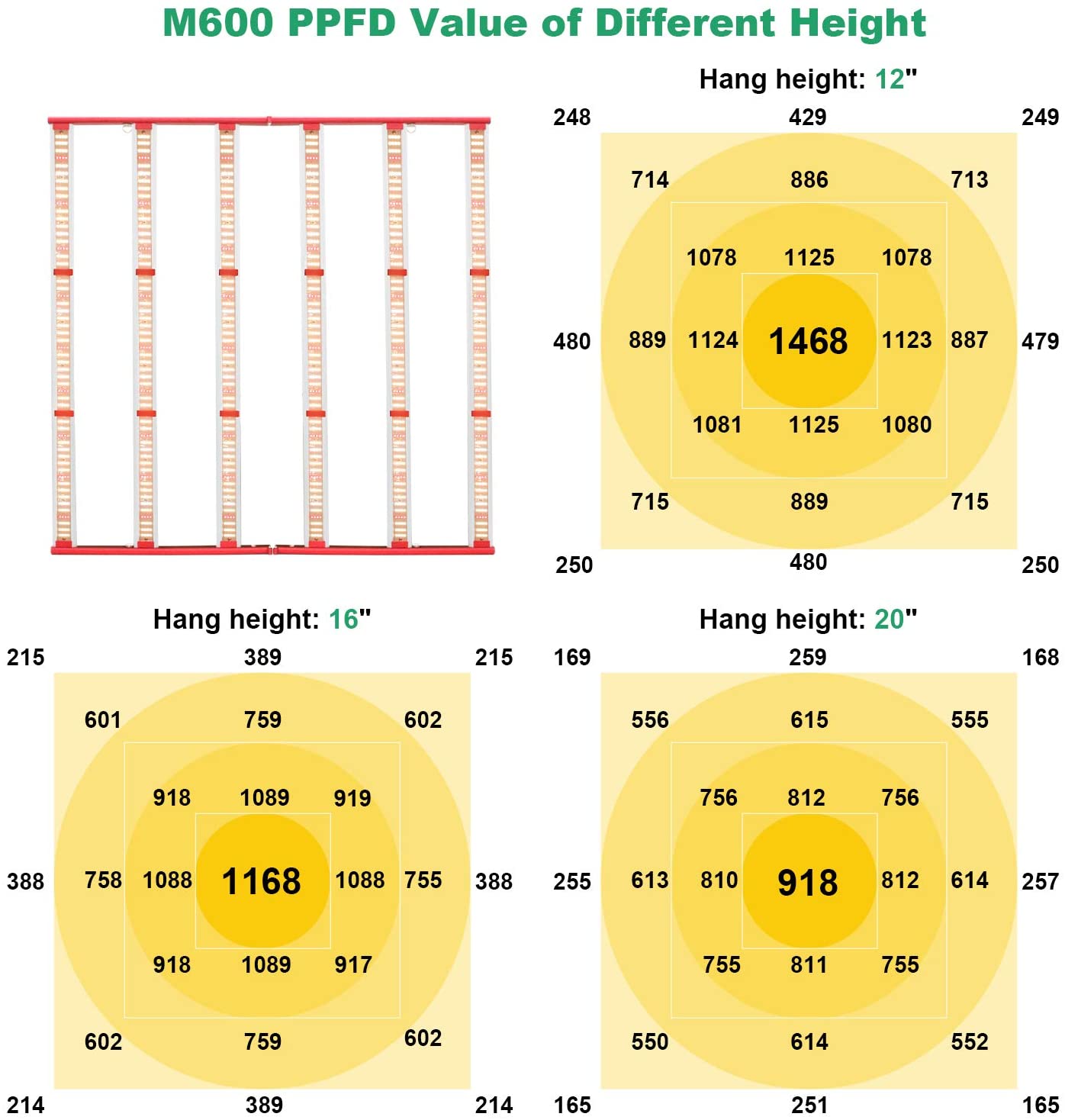 AGLEX M240/M320/M400/M600 LED Grow Light Bar for Indoor Plants
