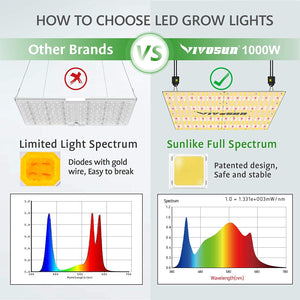 VIVOSUN Latest VS4000 LED Grow Light with Samsung LM301H Diodes