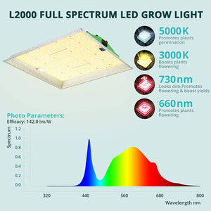 VIPARSPECTRA L600/L1000/L2000W LED Grow Light 4x4ft with Samsung LEDs & Sosen Driver