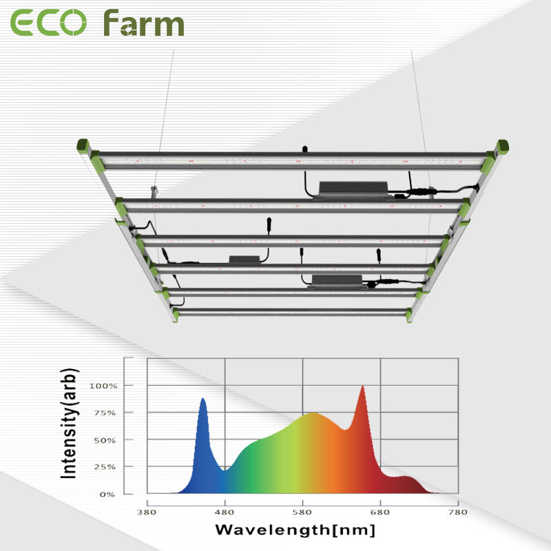 ECO Farm ECOB 680W Samsung LM301B LED Grow Light Bar with UV&IR