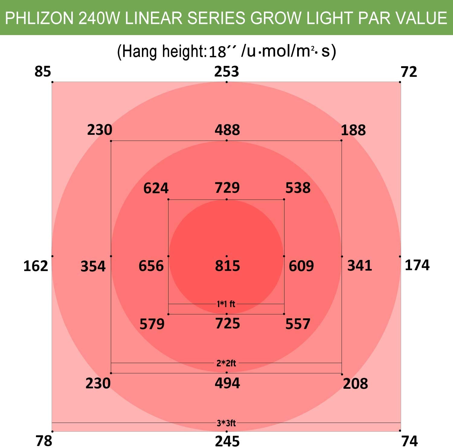 Phlizon Linear Series 1000W SMD LED Plant Grow Light