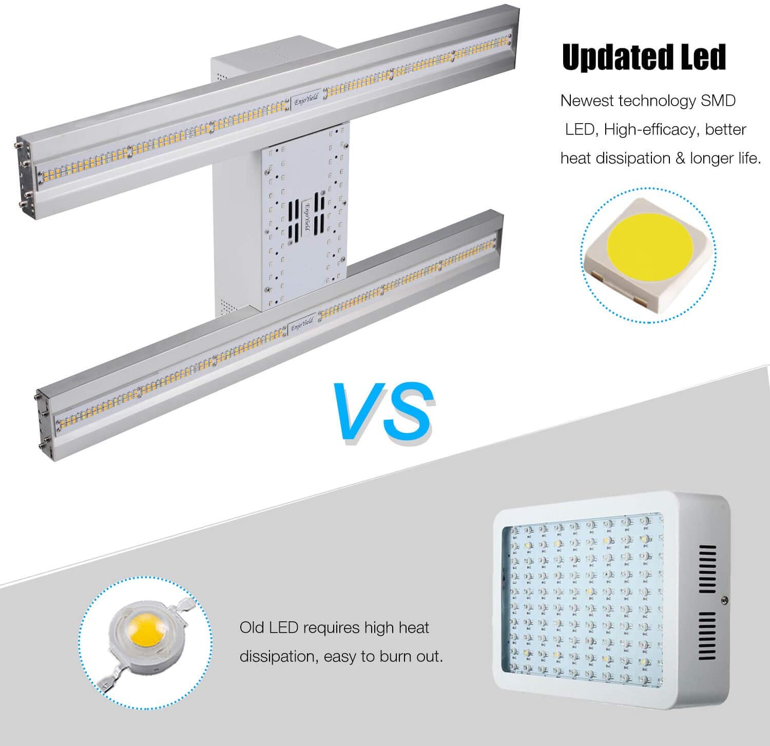 EnjoYield 2000W LED Grow Light High PAR 4x4ft Full Spectrum with Extra 660nm Quantum Board