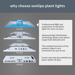 Sonlipo SPE2000 LED Grow Light Samsung Full Spectrum with Veg and Bloom