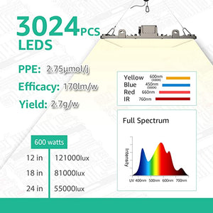 GROPLANNER 100/150/200/300/450/600W LED Grow Light
