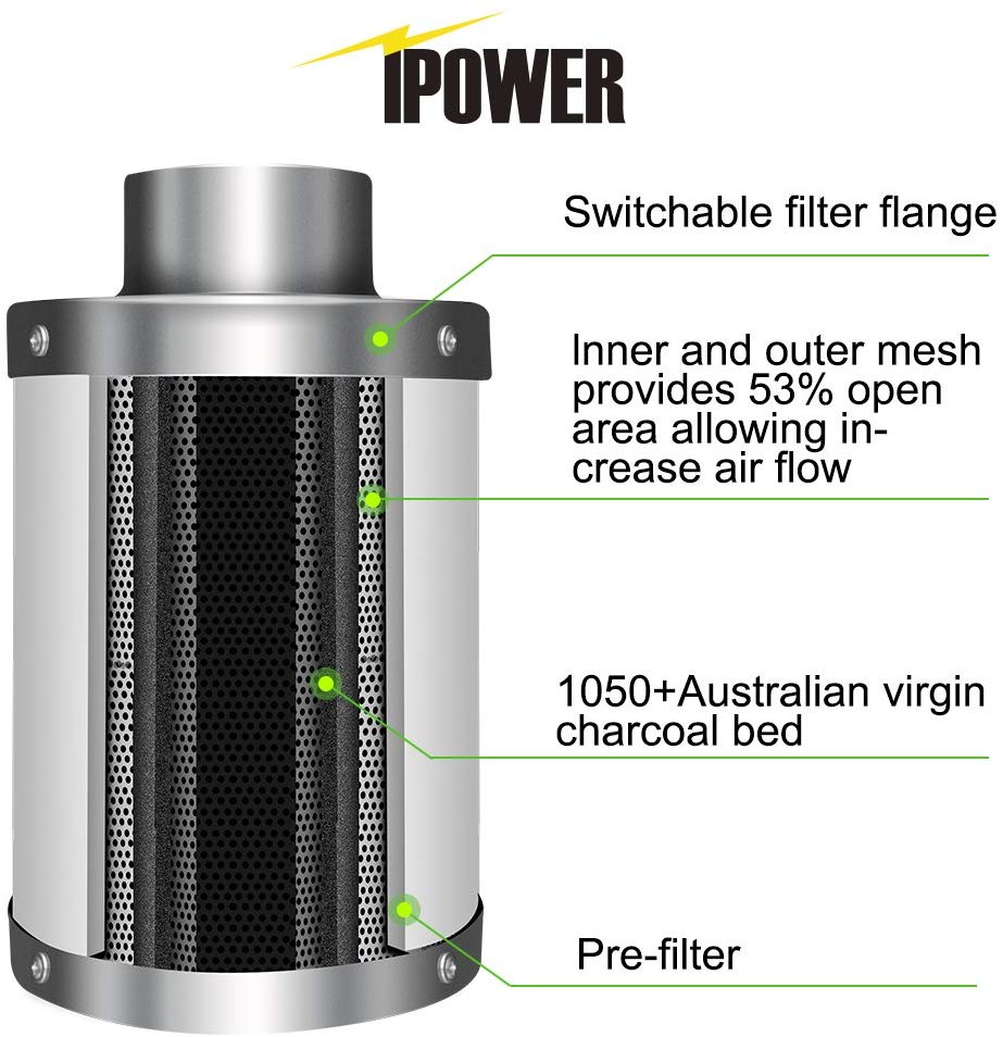 iPower GLFILT6M 6 Inch Air Filter Indoor Plants Grow Tent Odor Control Scrubber with Australia Activated Carbon for Inline Fan