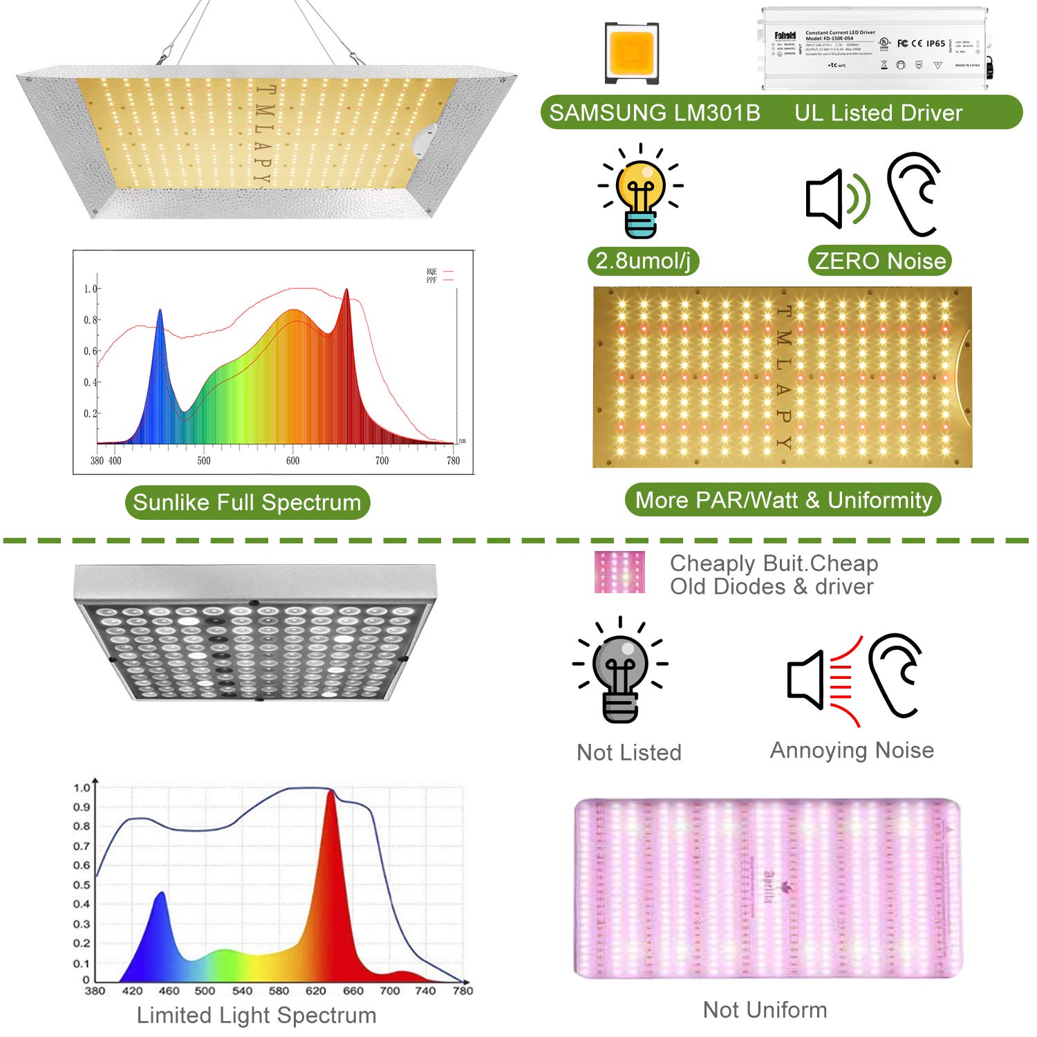 Tmlapy 1000 LED Grow Light Sunlike Full Spectrum with Samsung LED Chips & UL Listed Driver Grow Lights for Hydroponic Indoor Seeding Veg and Bloom Greenhouse Growing Light Fixtures 208pcs LEDs