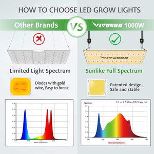 VIVOSUN VS2000 Samsung LM301H Full Spectrum LED Grow Light