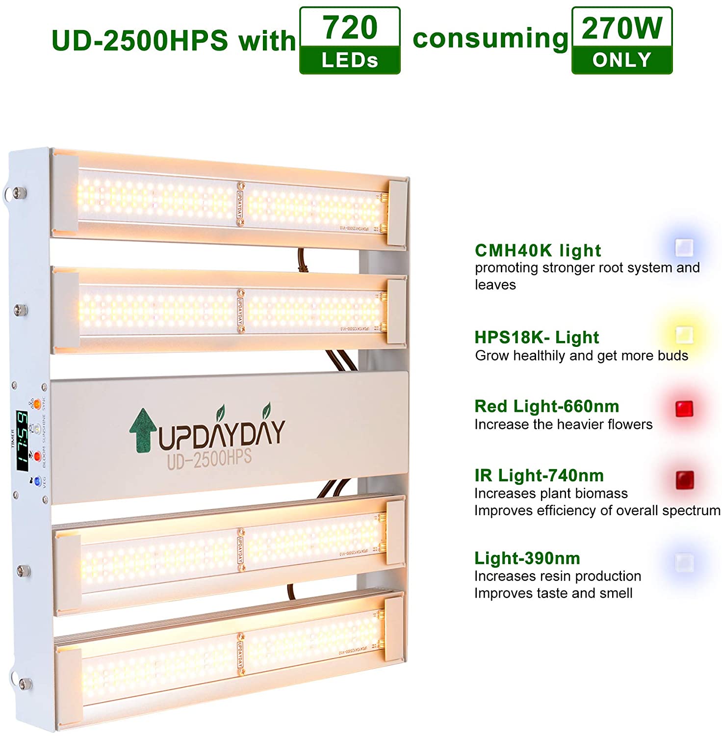 UPDAYDAY UD-2500/UD-4000 Full Spectrum Dimmable LED Grow Light for Indoor Plants Greenhouse Bloom Veg